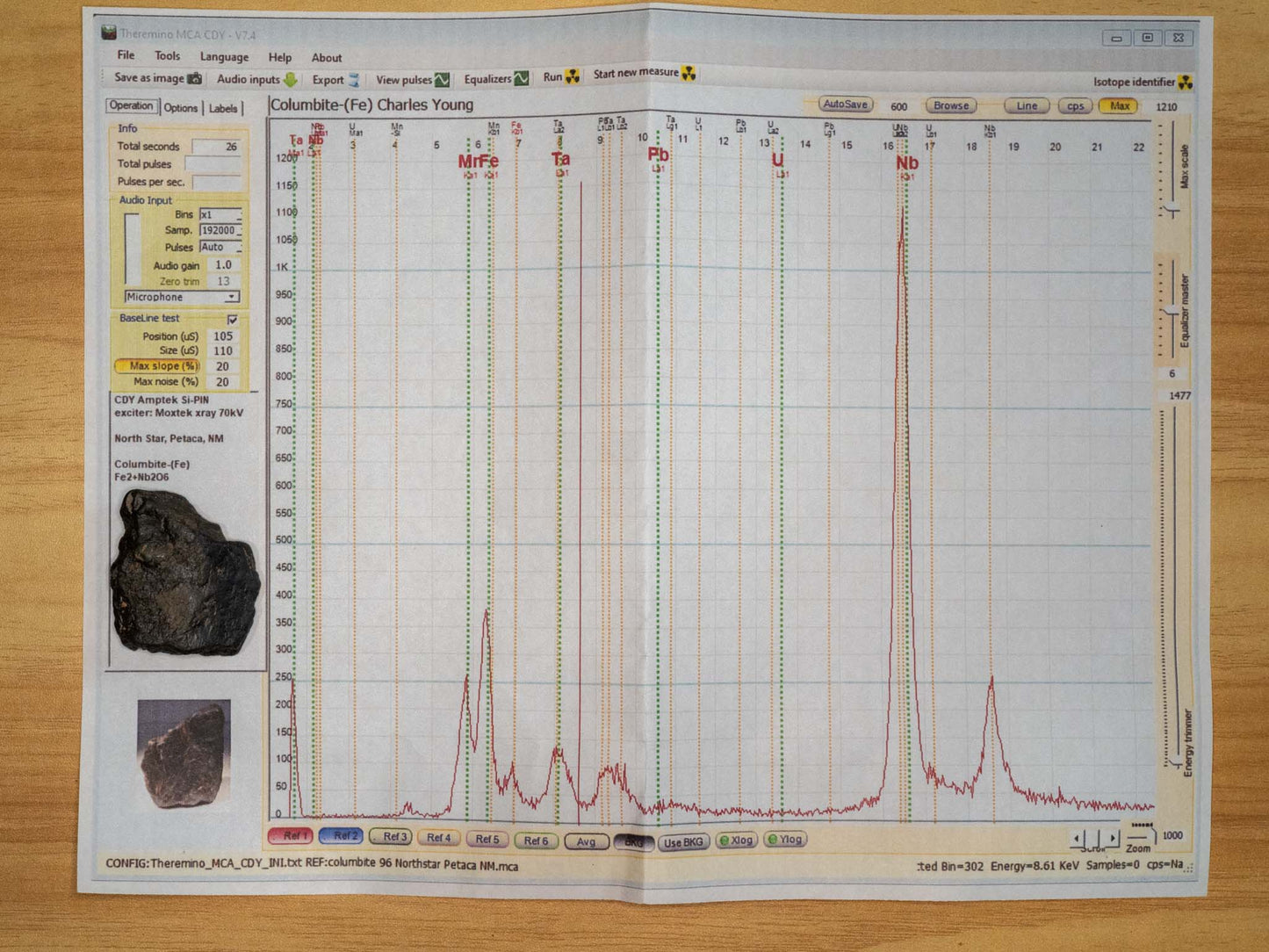 Columbite-(Fe) - Petaca Mining District, Rio Arriba County, New Mexico, USA (Analyzed)