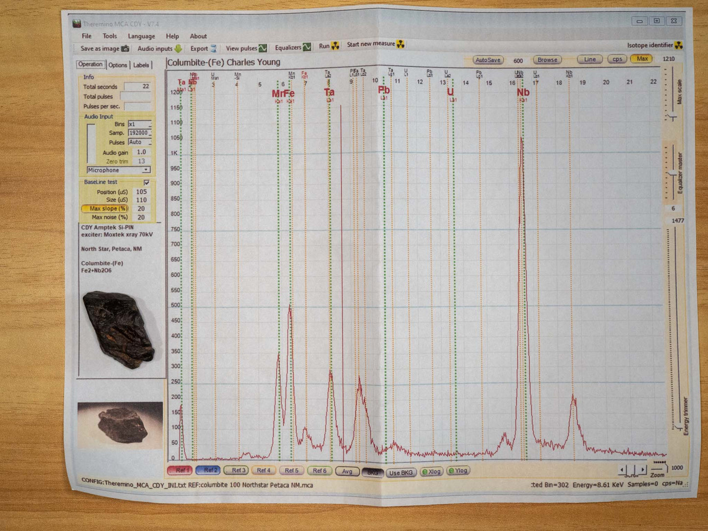 Columbite-(Fe) -  Petaca Mining District, Rio Arriba County, New Mexico, USA (Analyzed)