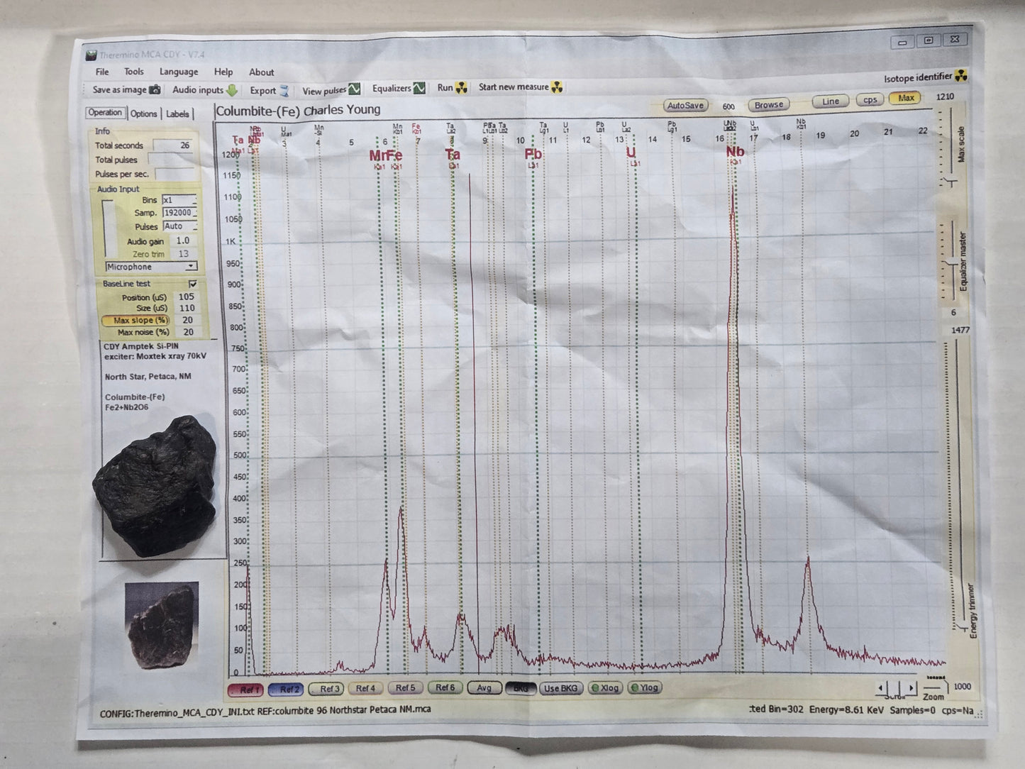 Columbite-(Fe) - Petaca Mining District, New Mexico, USA (Analyzed)